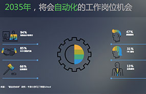 [企企服务业ERP] 现代服务业面向新时代的云化管理变革