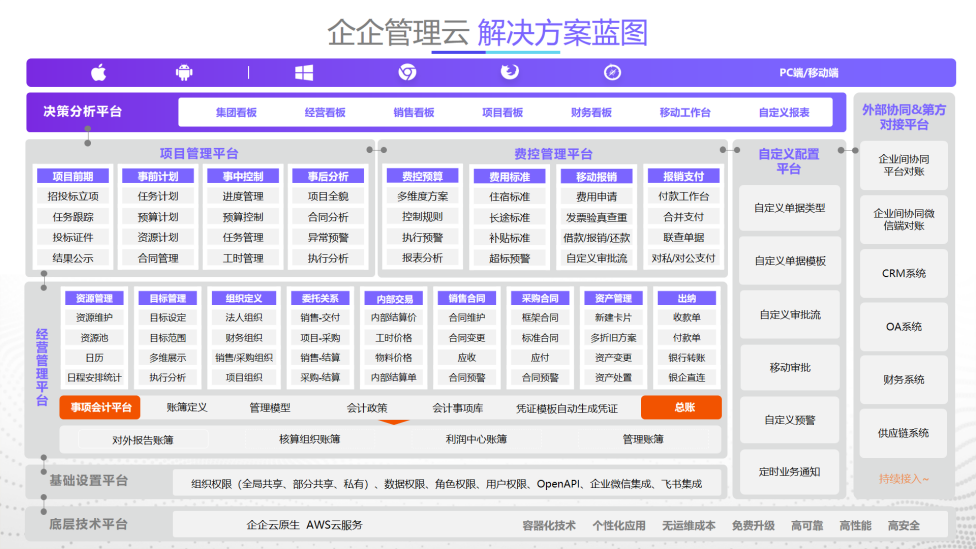 IT项目管理解决方案-企企云ERP解决方案