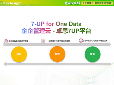 案例 | 企企服务业ERP助力卓思天成实现7-UP for One Data