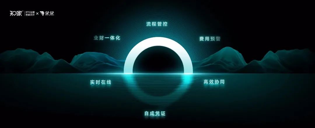 案例 |  知家与企企服务业ERP共同打造的“知家DPS系统”正式上线