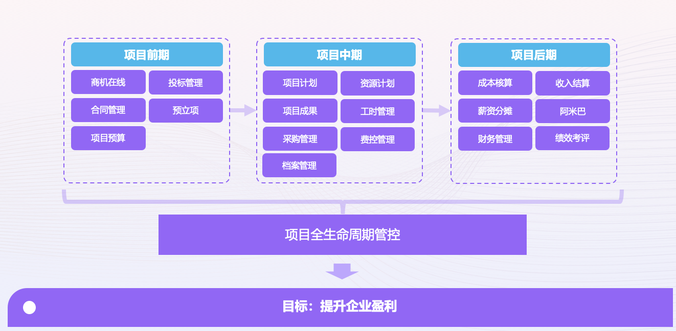 系统集成企业的智能化项目管理：全面提升效率与协同能力