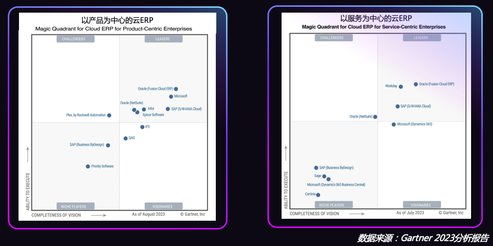 Gartner解析云ERP新趋势：产品与服务双中心的行业细分之道