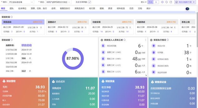 全方位项目管理要管什么？