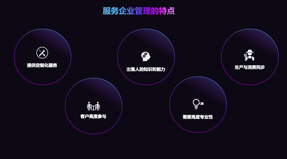 服务企业管理的特点：服务业与制造业的显著差异