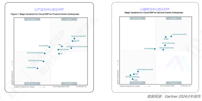 大中服务企业ERP选型指南：如何为您的企业选择最佳服务业ERP