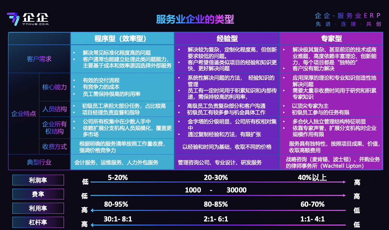 1750640851686530.jpg 服务业企业的类型.jpg
