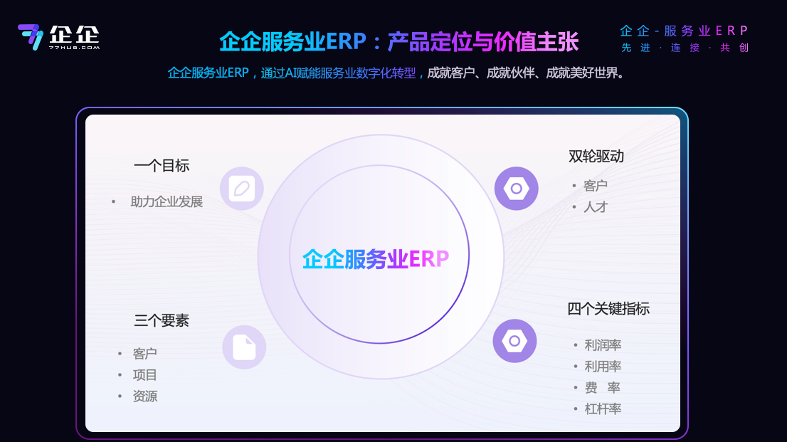 2025年服务业企业应对环境变化的五个关键策略