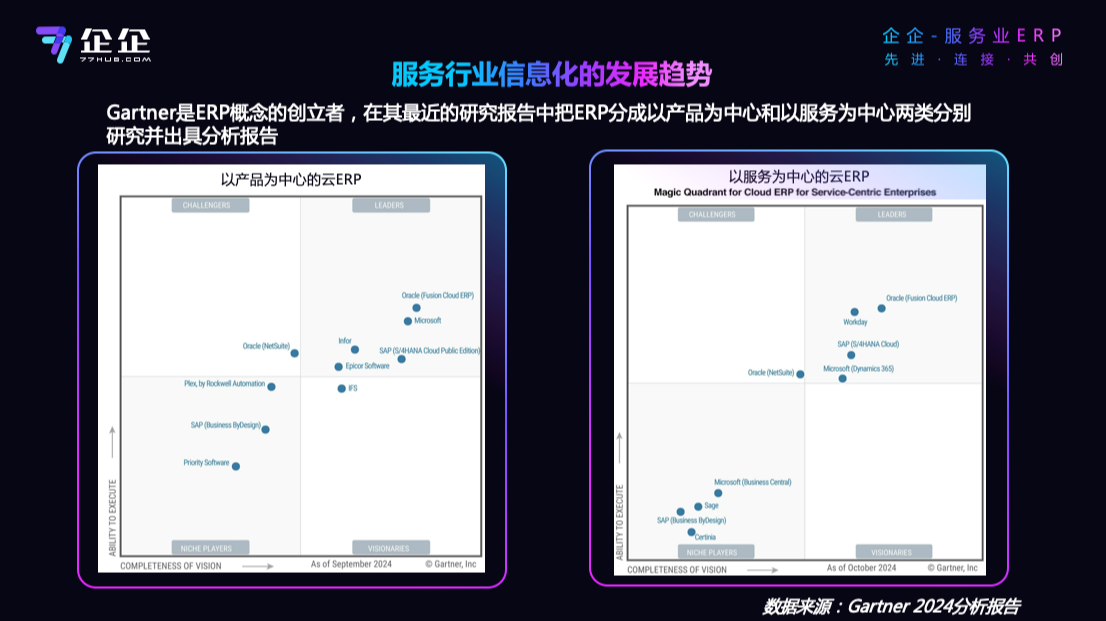 2024 Gartner 以服务为中心的云ERP魔力象限报告解读