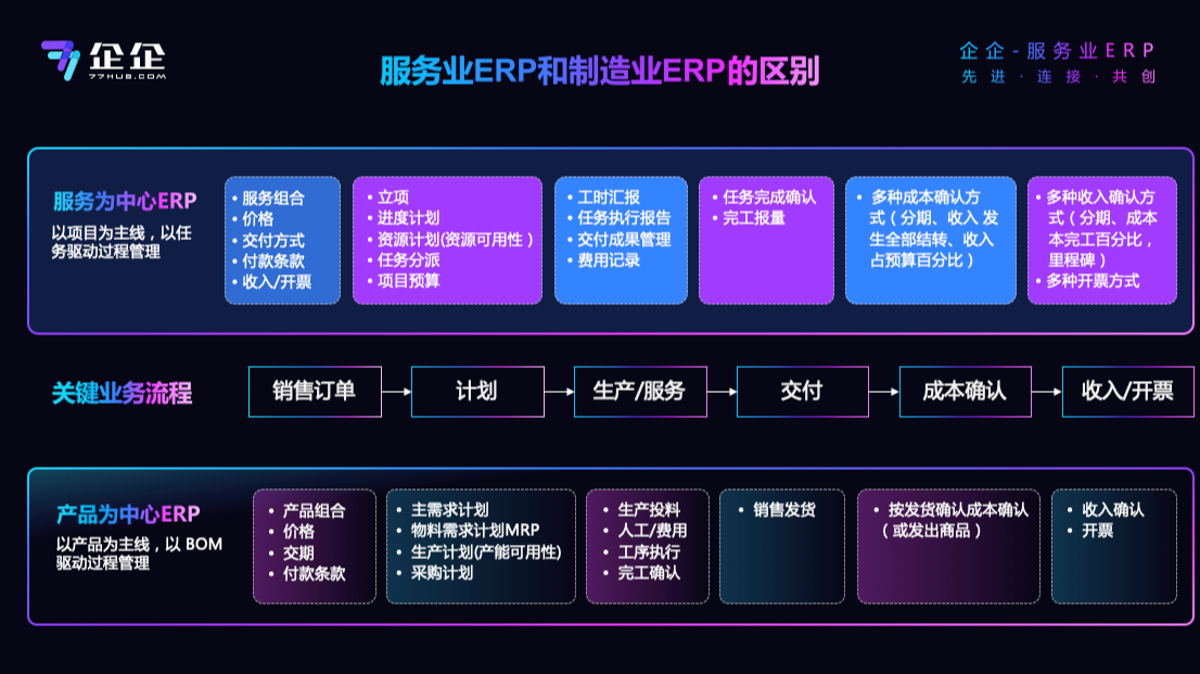 1754905854894404.png 区别.png