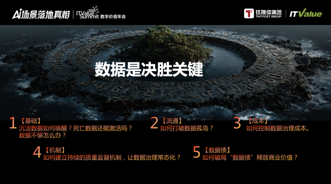 企业想要用好AI，数据是基础